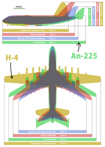 800px-Giant_planes_comparison.svg.jpg