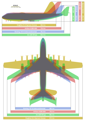 800px-Giant_planes_comparison.svg.png
